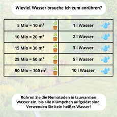 HB Nematoden gegen Dickmaulrüssler & Engerlinge - 5 - 250 Mio / 10 - 500 m² - zum Gießen