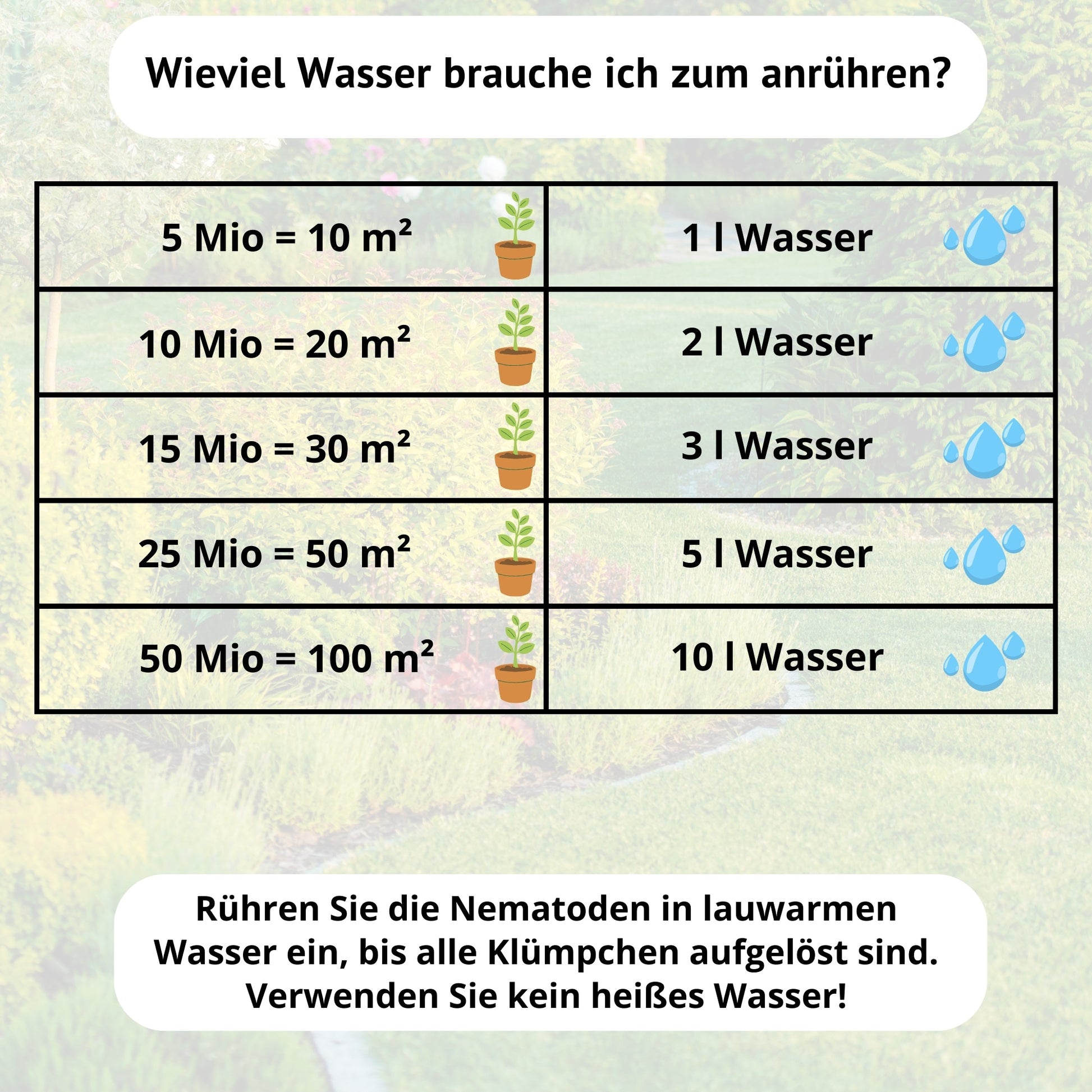 HB Nematoden gegen Dickmaulrüssler & Engerlinge - 5 - 250 Mio / 10 - 500 m² - zum Gießen