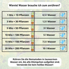 SF Nematoden gegen Trauermücken - 1 - 25 Mio / 2 - 50 m² / 10 - 250 Pflanzen
