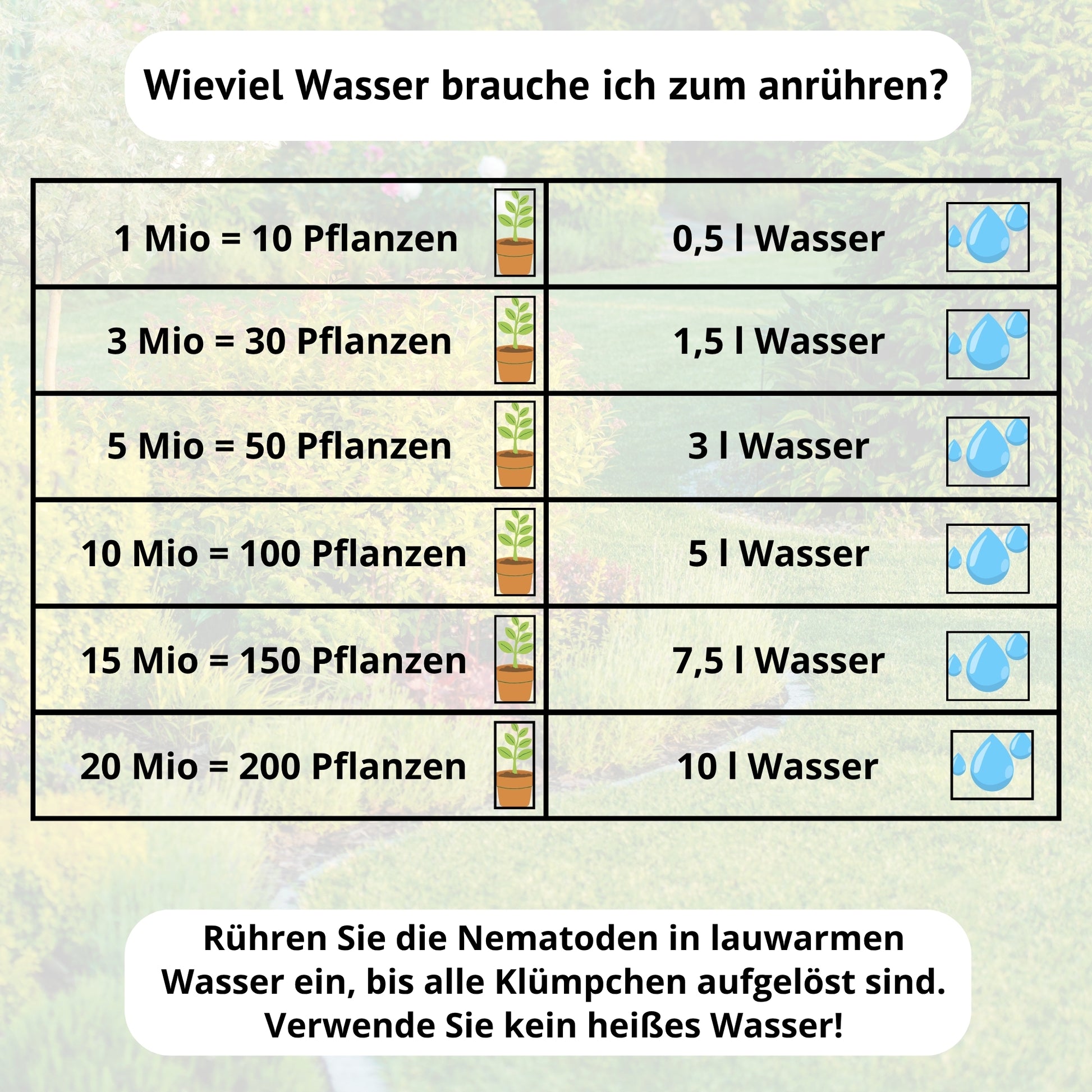 SF Nematoden gegen Trauermücken - 1 - 25 Mio / 2 - 50 m² / 10 - 250 Pflanzen