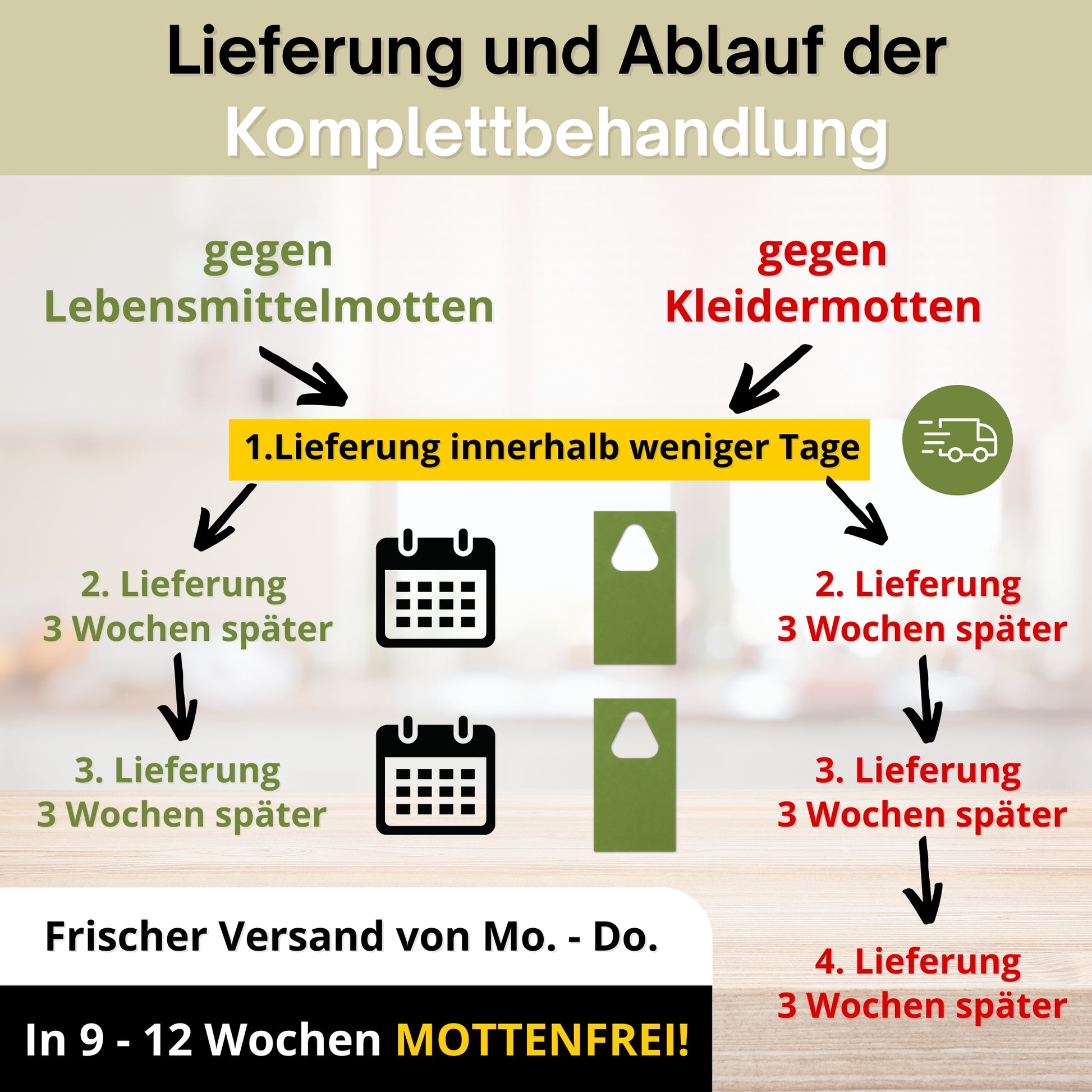 FairyFly Schlupfwespen gegen Lebensmittelmotten – Chemiefreie & biologische Mottenbekämpfung mit Trichogramma | Nützlinge für Küche, Vorrat, Speisekammer & Lager